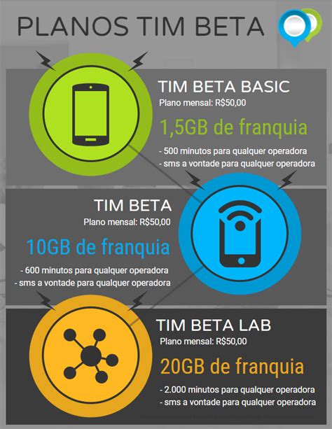 tim beta internet